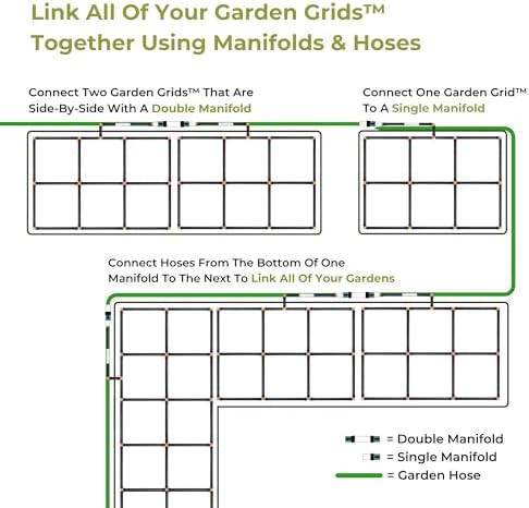 Garden Grid Manifold | Link Multiple Garden Grids | 6" Tall, Double Style