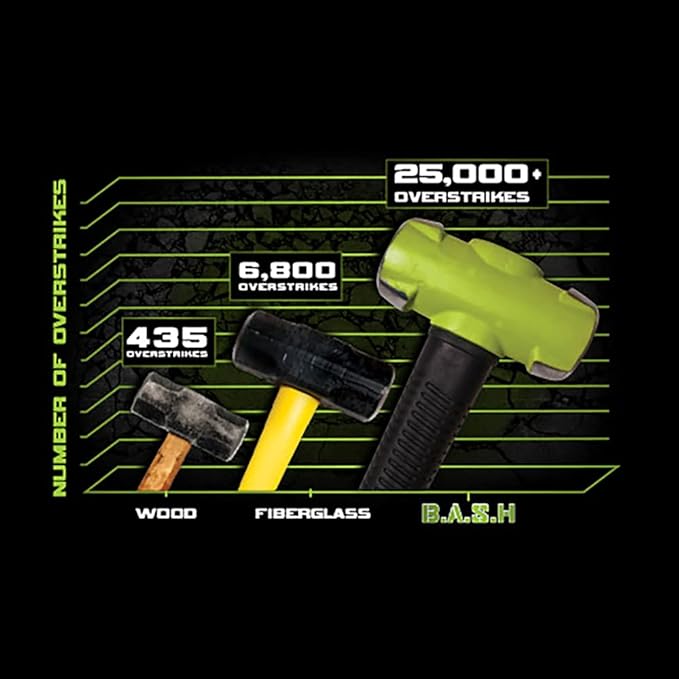 Wilton B.A.S.H 24" Sledge Hammer, 14 Lb Head (21424)