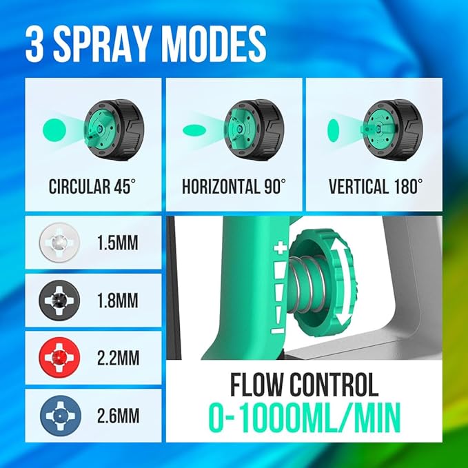 Litheli Cordless Paint Sprayer with Powerfu Brushless Motor, 20V 4.0Ah Battery Paint Sprayers with 4 Nozzle and 2 x 800ml Container, Electric 800W HVLP Paint Gun for House Car, Deck, Fence, Furniture