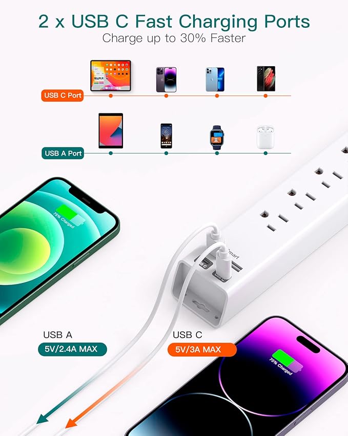 Surge Protector Power Strip 15ft, Addtam 6 AC Outlets 4USB (2 USB C) Ports, Flat Plug with Long Extension Cord, Desktop Charging Station, Wall Mountable for Home, Office, Dorm Essentials, ETL Listed