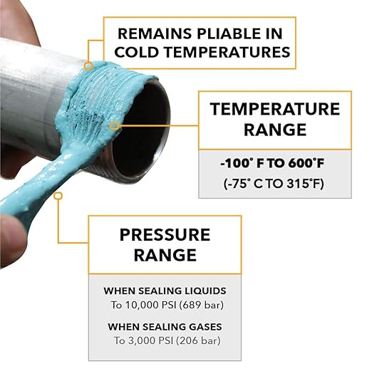 Gasoila Soft-Set Pipe Thread Sealant – Non-Hardening Paste for Metal & Plastic, 1/4 Pint with Brush Cap – Reliable Leak Prevention, Drip-Resistant, Temp Range -100 to 600°F, Made in USA