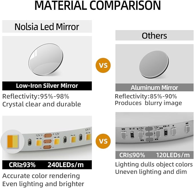 Backlit LED Bathroom Mirror, Infrared Motion Sensor Vanity Mirror with 3-Color Lights, Stepless Dimmable Wall Lighted Mirror with Anti-Fog, Memory, Rectangular (36" H x 28" W)