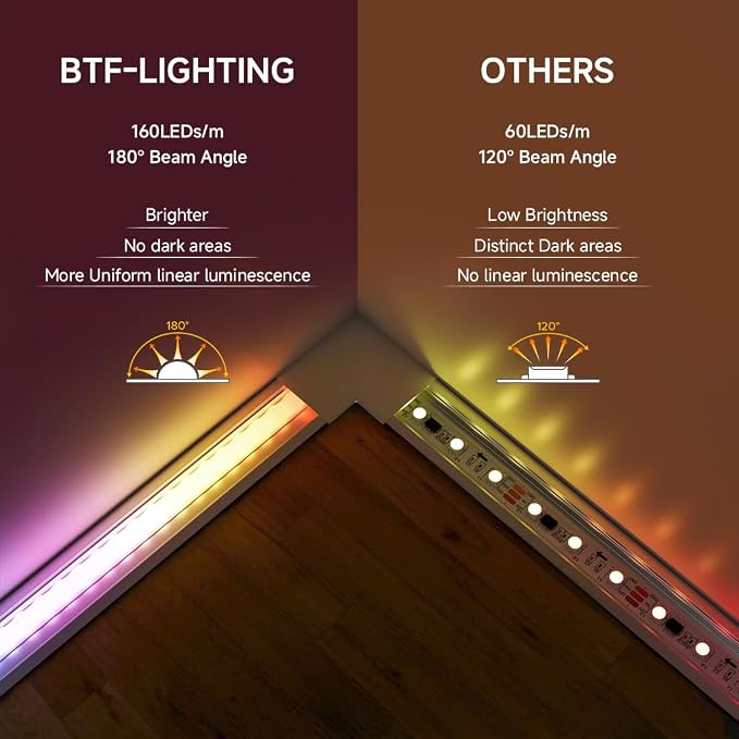 BTF-LIGHTING FCOB COB XGB1338(WS2812B) Individually Addressable IC RGB 160LED/m 800IC LED Strip DC5V 16.4FT 5mm Width Dream Chasing Color High Density Uniform Light(NO Adapter or Controller)