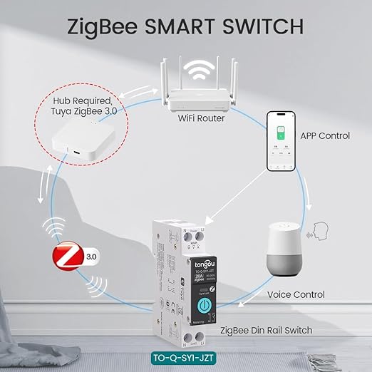 ZigBee DIY Smart Switch 20A| DIN Rail Switch| 1P+N 90-240VAC| Real-time Power Monitoring| Remote Control and Set Timer for Home Automation| Support Tuya/Smart Life| Voice Control| FCC Certified