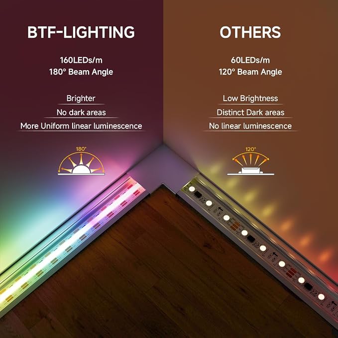 BTF-LIGHTING FCOB COB WS2812B IC RGB LED Strip DC5V 6.5FT Individual Addressable 160LED/m 320LEDs 320IC,UL Listed,Dream Color IP30 High Density Light 10mm Width for Decor(No Adapter or Controller)