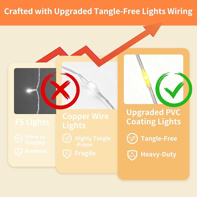 Fairy Curtain Lights, 200 LED Upgraded Tangle-Free Hanging Lights with Remote, USB Plug in String Lights for Bedroom Wall Window Wedding Party Xmas Home Décor - 9.8 x 6.6 Ft, Warm White