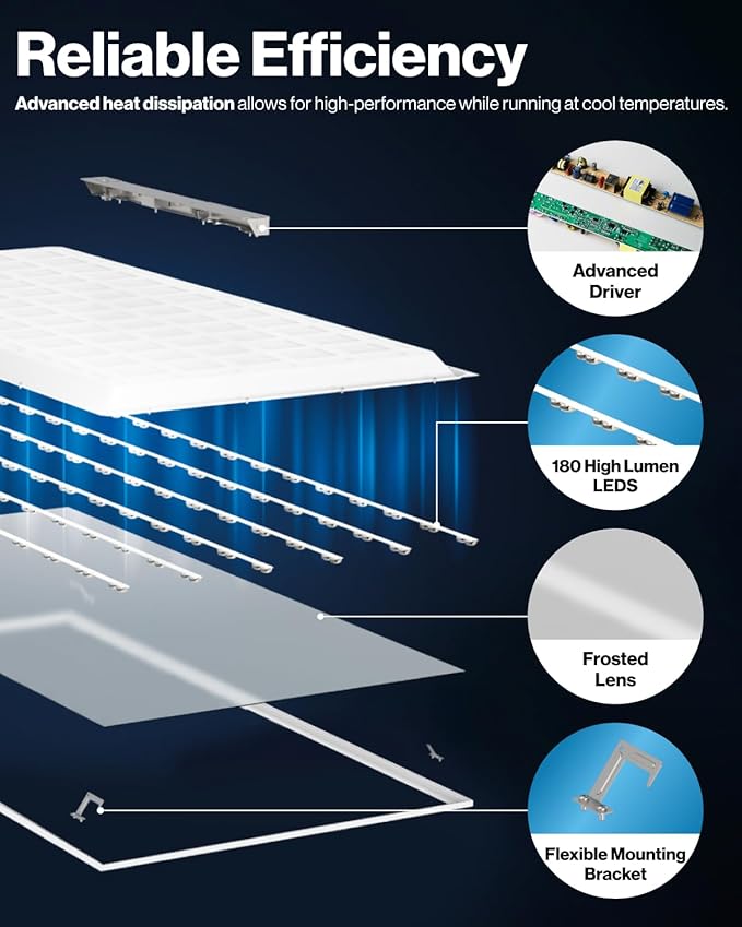 Sunco 2x4 LED Flat Panel Light Drop Ceiling Office Fixture, 7700 LM, Selectable Features, 40W/50W/60W, 4000K/5000K/6000K, Dimmable (0-10V), Dustproof ETL 4 Pack