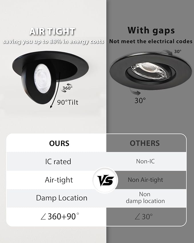 zouzai 6 inch 5CCT Gimbal Black Led Recessed Lights, 360°+90° Adjustable Directional Recessed Lighting, 2700K-5000K Dimmable Retrofit Eyeball Can Lights with Jbox, ETL&Energy Star(Black,6 Pack)