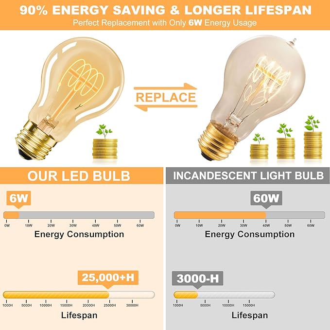 A19 Vintage LED Edison Bulbs 60 Watt, 4-Pack Dimmable E26 A19 6W LED 2700K Warm White Light Bulbs, E26 Base 6W Equal 60W A19/A60 Decorative Amber Light Bulb, 500LM (Upgrade Version)