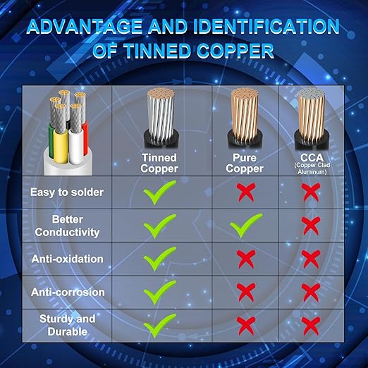 18 Gauge 5 Conductor Electrical Wire, 100FT Low Voltage 18/5 Tinned Copper Stranded 5 Wire Cable, 18 AWG White Flexible Extension Power Cord for Sprinkler, Thermostat, Speaker, Irrigation, Automotive