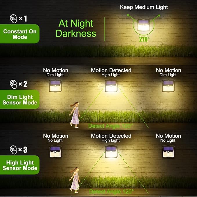 CLAONER Solar Lights Outdoor, [128 LED/4 Packs] Solar Motion Sensor Lights 3 Working Modes Outdoor Lights with 270° Wide Angle Wireless IP65 Waterproof Solar Security Light for Fence Patio, Warm White