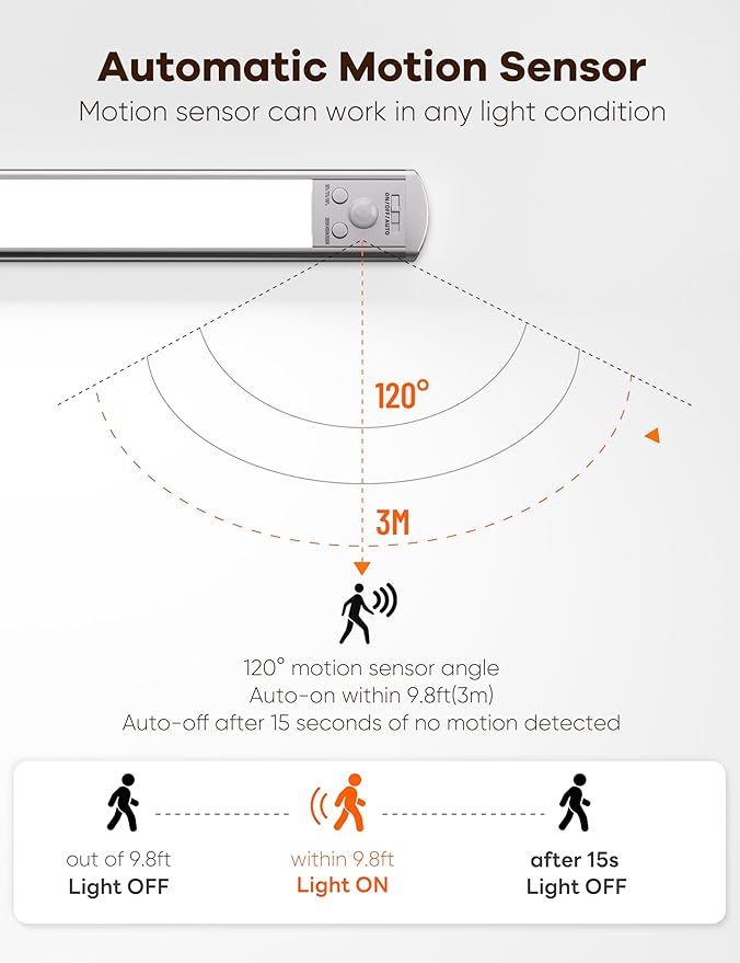 Joyzy 3 Pack Battery Operated Closet Lightings LED Rechargeable Motion Sensor Counter Light Indoor Magnetic Dimmable Above Stove Lights, Wireless Under Cabinet Lights Over Sink Light RV Step Lighitng