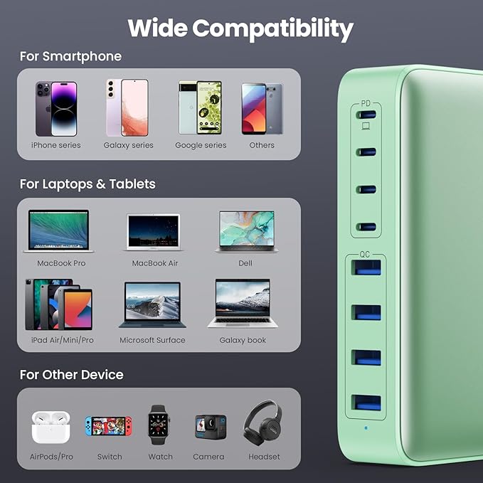 USB C Charger 200W USB C Charger Block GaN III 8-Port Fast Charging Station PD 65W Laptop Charger Adapter Compatible with MacBook Pro/Air,DELL,HP Surface,iPhone 15/14/13,Galaxy S23/22 (G)