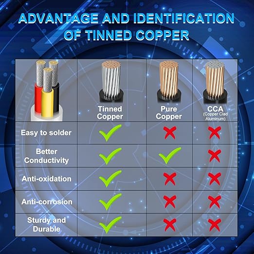 22 Gauge 3 Conductor Electrical Wire, 32.8 FT Low Voltage 22/3 Tinned Copper Stranded 3 Wire Cable, 22 AWG White Flexible Extension Power Cord for Automotive, LED Lamp, Outdoor Landscape Lighting Etc