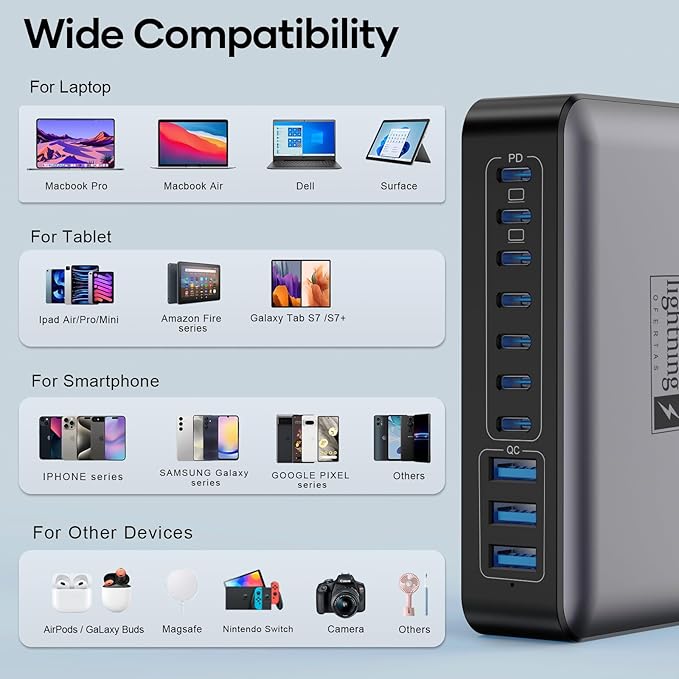 USB C Charger Block 500W, 10-Port Charging Station, GaN PD 140W Type C Fast Charger Hub for MacBook Pro/Air, DELL, iPad, iPhone, Samsung Galaxy, Low Profile Flat Plug