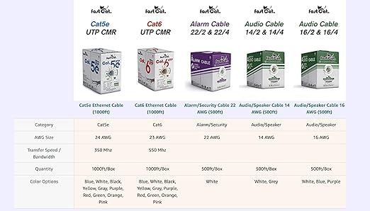 fast Cat. Speaker Wire 14 Guage 2C, UL Listed & CMR/CL3R-FT4 Rated - Speaker Cable w/PVC Jacket, 100% Oxygen-Free Pure Bare Copper - (41) MidFlex 14 Guage Wire - in-Wall Use-500ft Bulk Cable, White
