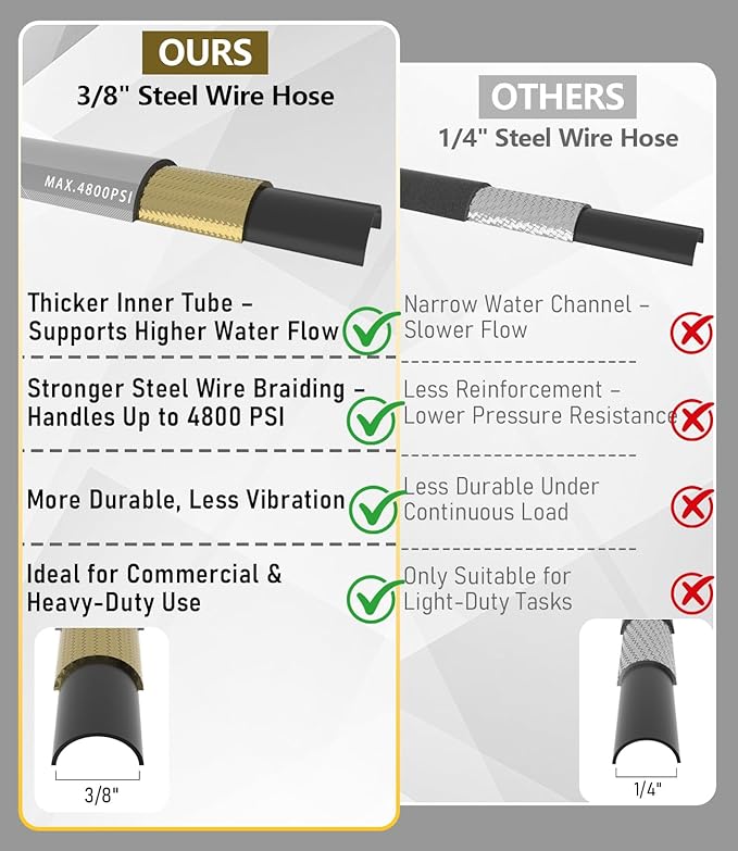 3/8" Pressure Washer Hose 100FT 4800 PSI, Kink Resistant Steel Braided Layer & NonMarking Rubber for Hot/Cold Water, High Power Washer Hose With 3/8 Inch Quick Connect & M22 Fitting, Gray