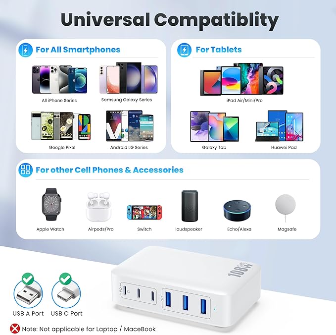 USB C Charger Block Charging Station,108W GaN III 6 Port 3xQC+3xPD Wall Charger Adapter Plug Cube,Super Fast Type C Charging Hub Box for iPhone 17 16 15 14 13 Pro Max iPad Samsung Pixel 5ft Cord-White