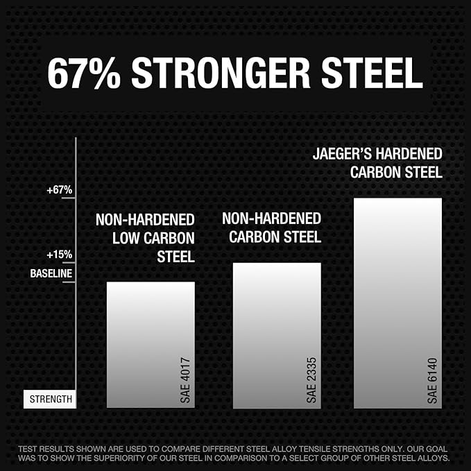 Jaeger 8 mm Ratchet Combination Wrench with 90-Tooth Ratcheting Precision and Hardened, Polished Steel for Projects with Metric Tight Spaces