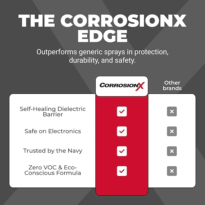 CorrosionX Rust Inhibitor, Industrial-Strength Dielectric Corrosion Prevention, Lubricant & Penetrant for Marine, Automotive, Electronics & RV, Protects Bolts, Cables, Engines, Parts, 4oz Applicator