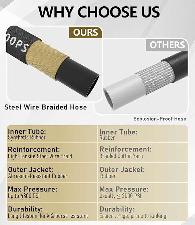 3/8" Pressure Washer Hose 150FT 4800 PSI, Kink Resistant Steel Braided Layer & NonMarking Rubber for Hot/Cold Water, High Power Washer Hose With 3/8 Inch Quick Connect & M22 Fitting, Black