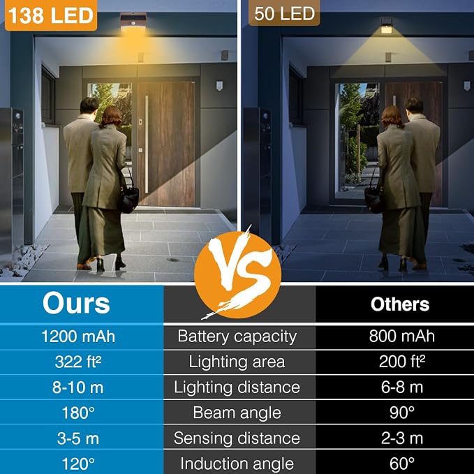 [4 Packs] Solar Outdoor Lights Motion Sensor Solar Security Lights Waterproof with 3 Lighting Modes Solar Powered Wall Lights Outside for Garden Fence Yard,Brown Warm