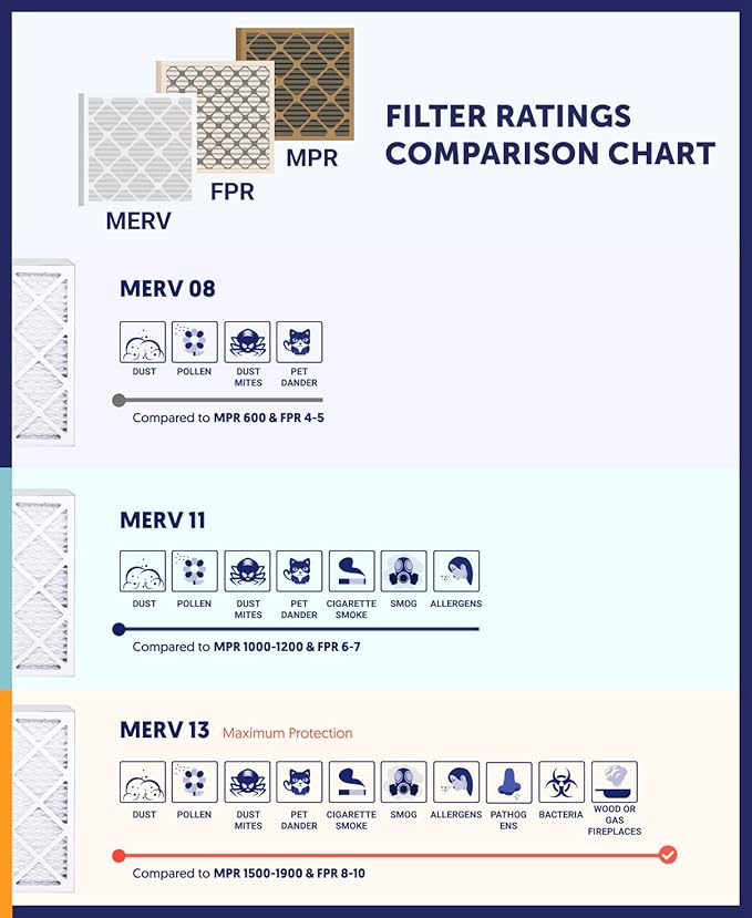 Filter King 19.5x19.5x1 Air Filter | 4-PACK | MERV 8 HVAC Pleated A/C Furnace Filters | MADE IN USA | Actual Size: 19.5 x 19.5 x .75"