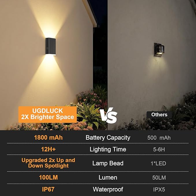 Solar Wall Light Outdoor,3000/4500/6000K/RGB 13 Modes Dusk to Dawn Wall Lighting Solar Sconce Lights IP67 Waterproof Up and Down Solar Lights Outdoor for House, Yard ,Garage, Porch,Fence,Patio(1PCS)