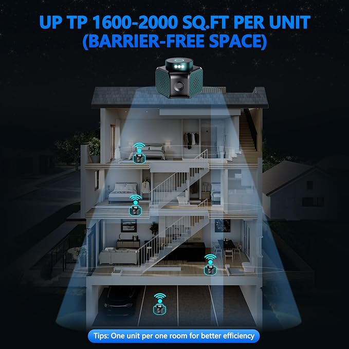 Mouse Repellent Ultrasonic Plug in, Mice Repellent Indoor Rodent Squirrel Deterrent Device for Home Attic Garage RV