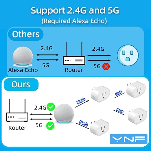YNF Mini Smart Plug, Simple Setup with One Voice Command, Smart Plugs That Compatible with Alexa , Remote Control, Timer & Schedule, BLE Mesh Plug Requires Alexa Echo （4 Pack）