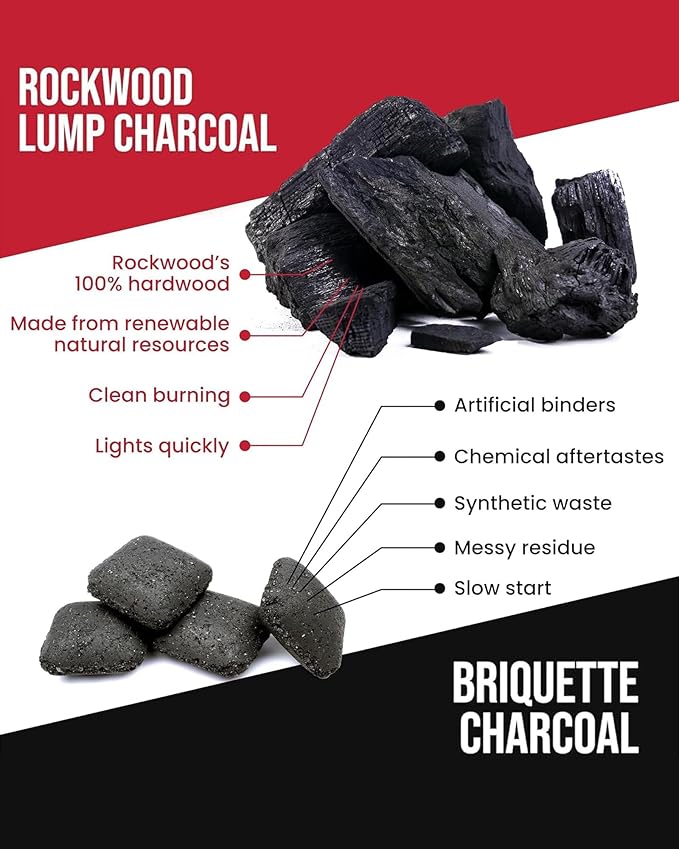 Rockwood Natural Lump Charcoal – Oak, Hickory & Cherry Hardwood Blend for Barbecue Smoking, High-Heat Grilling, & Outdoor Cooking – Clean Burning, Ideal for Kettle & Kamado Grills – 20lbs (1 pack)