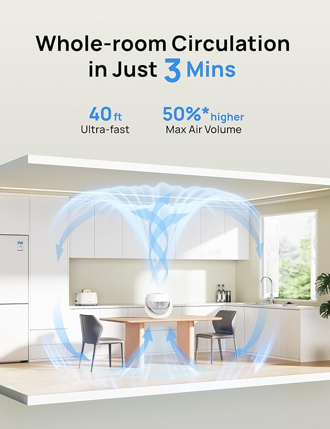 Dreo Fan for Bedroom, Table Air Circulator for Whole Room, 11 Inch, 40ft Strong