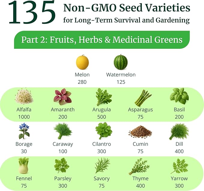 Heirloom Seeds for Planting Vegetables and Fruits - Survival Essentials 135 Variety Seed Vault - Medicinal Herb Seeds - Grow Healthy Non-GMO Food
