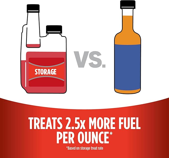STA-BIL Storage Fuel Stabilizer - Keeps Fuel Fresh for 24 Months - Prevents Corrosion - Gasoline Treatment that Protects Fuel System - Fuel Saver - Treats 10 Gallons - 4 Fl. Oz. (22204)