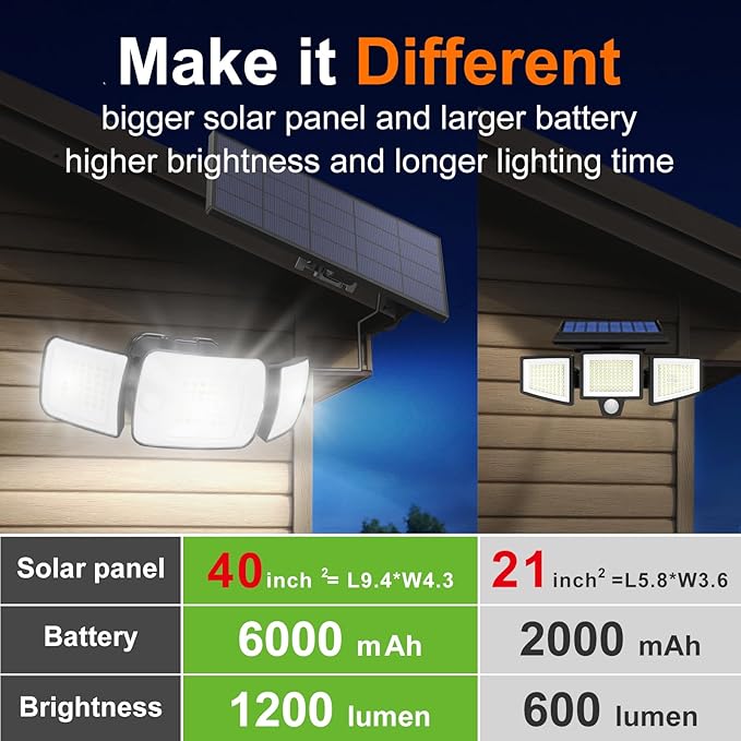 intelamp Solar Flood Lights Outdoor Waterproof, 2 Pack 6000mAh 1200LM Solar Powered Dual Motion Sensor LED Lighting Dusk to Dawn Security Floodlight Exterior with Remote 9.8ft Cable for Garden House