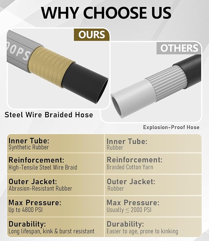 3/8" Pressure Washer Hose 100FT 4800 PSI, Kink Resistant Steel Braided Layer & NonMarking Rubber for Hot/Cold Water, High Power Washer Hose With 3/8 Inch Quick Connect & M22 Fitting, Gray