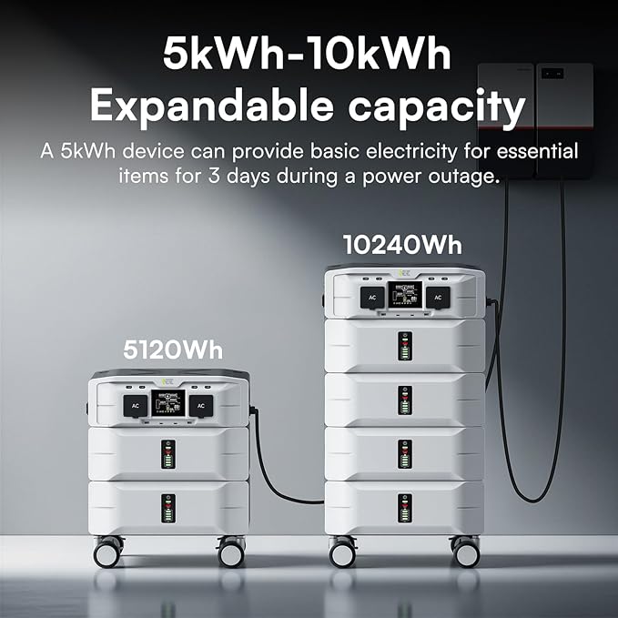 IEE SP5000 Power Station 5120Wh with 3x200W Portable Panel, 120/240V 5000W AC Output(9000W Peak), Portable Generator for Home Backup Outdoors Camping RV Emergency