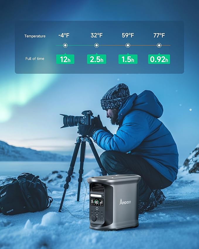 AMPACE Andes 1500 Power Station with 400W Solar Panel, 2400W/1462Wh Solar Generator with 3 AC Outlets, AC 1800W Fast Charging, APP Control Battery Backup for Home, Camping & RVs