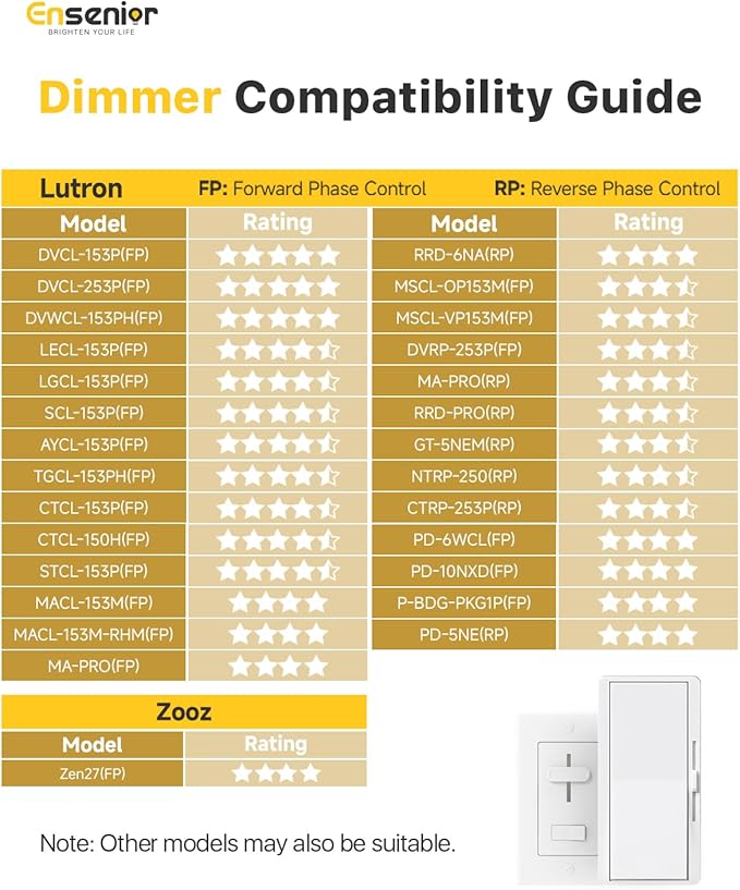 Ensenior 12 Pack 7 Inch LED Recessed Ceiling Light, Dimmable, 2700K-5000K 5CCT, 1600LM 15W 120V, High Brightness Canless Wafer Downlight - ETL&FCC&IC
