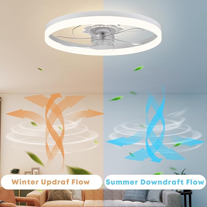 20‘’ Ceiling Fan with Light, Upgraded Low Profile Fan, Flush Mount Ceiling Fan, 6 Speeds, Dimmable LED, App & Remote Control, Quiet DC Motor, for Bedroom, Living Room, F115 White