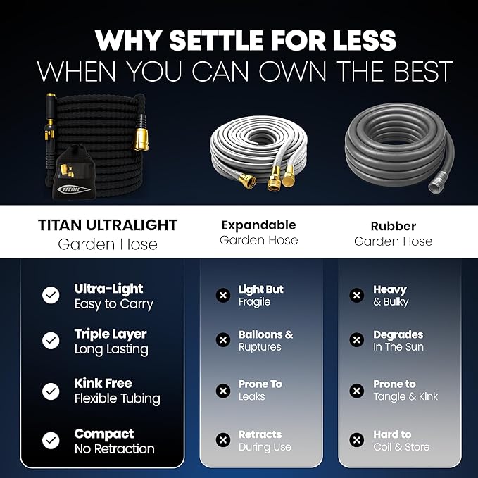 TITAN Flexible Garden Hose 30FT – Ultra Lightweight, Heavy Duty Water Hose with Brass Fittings & Jet Nozzle – Kink-Free, Non-Expanding, Durable Fabric Hose for Yard, Lawn, Car Wash, Outdoor Use