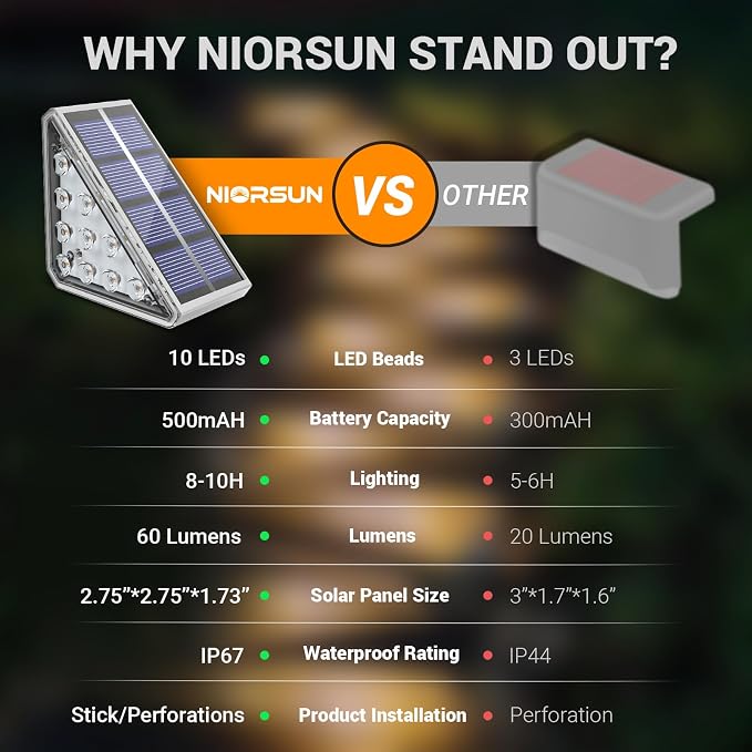 NIORSUN Outdoor Step Lights, 6 Pack Solar Stair Lights Outdoor Waterproof IP67 Auto On Off, Solar Lights for Steps,Stair,Patio,Yard,Porch,Front Door,Sidewalk,Deck Decor,Warm White