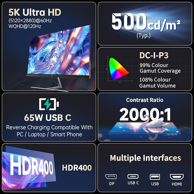 KTC 5K Monitor 27 Inch: Dual Mode 5K (5120x2880) @60Hz / 2K@160Hz Computer Monitor, 99% DCI-P3, 100% sRGB, ΔE＜2, Type-C 65W, HDMI & DP, HDR400, Compatible with Mac mini, H27P3