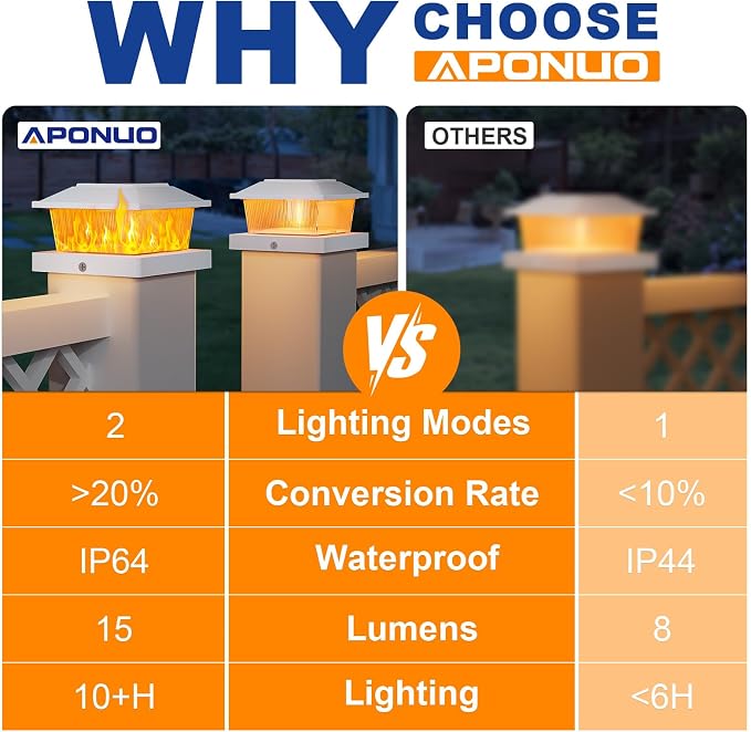 APONUO Solar Post Cap Lights with Flickering Flame & Warm White, 18-Pack for 4x4 Wood/ 5x5 Vinyl Posts, Solar Powered Deck & Fence Lights, Auto On/Off, IP65 Waterproof, Glossy White