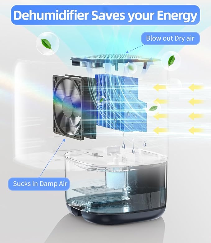 TABYIK Dehumidifier, 35 OZ Small Dehumidifiers for Room for Home, Quiet with Auto Shut Off, Dehumidifiers for Bedroom (280 sq. ft), Bathroom, RV, Closet,Blue