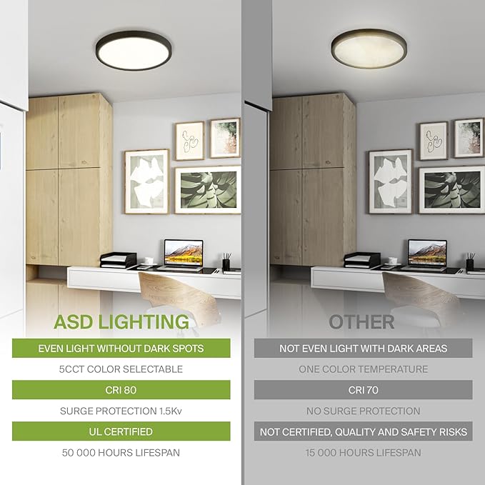 ASD LED 9" Round Flush Mount Light | 18W 1460LM 3000-5000K 120V | 3CCT, Dimmable, Ultra Slim, ETL Listed | Thin Surface Lamp, Bedroom Ceiling Lighting | Bronze, 6 Pack