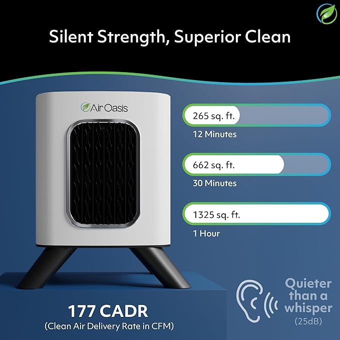 Air Oasis iAdaptAir 2.0 H13 HEPA Filter Air Purifier Reduces 99% of Viruses, Mold, Dust, Smoke, Pollen & Odors Quietest on The Market WiFi Compatible 1,325 Sq Ft of Clean Air