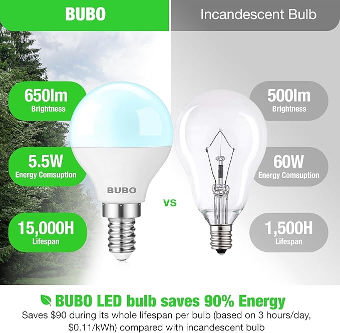 BUBO Ceiling Fan Light Bulbs 60 Watt Equivalent, 5.5W E12 LED Bulb Daylight 5000K, Fan Light Bulb, Small Base LED Light Bulbs 120V, Candelabra Base, Non-Dimmable, 10 Pack