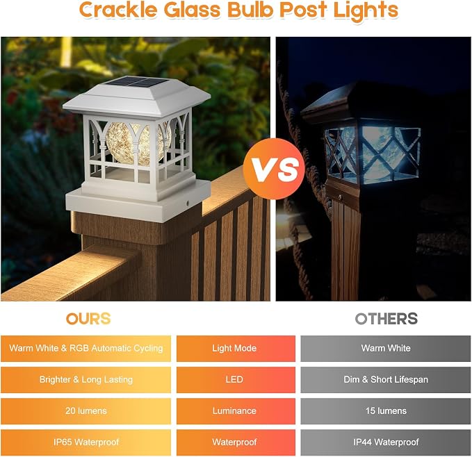 Fence Post Solar Lights, Crackle Glass Solar Post Cap Lights, 20 Lumens, Warm White & RGB Automatic Cycling 2 Modes for 3.6x3.6 4x4 4.5x4.5 5x5 Vinyl Wooden Posts Decoration, White (6 Pack)