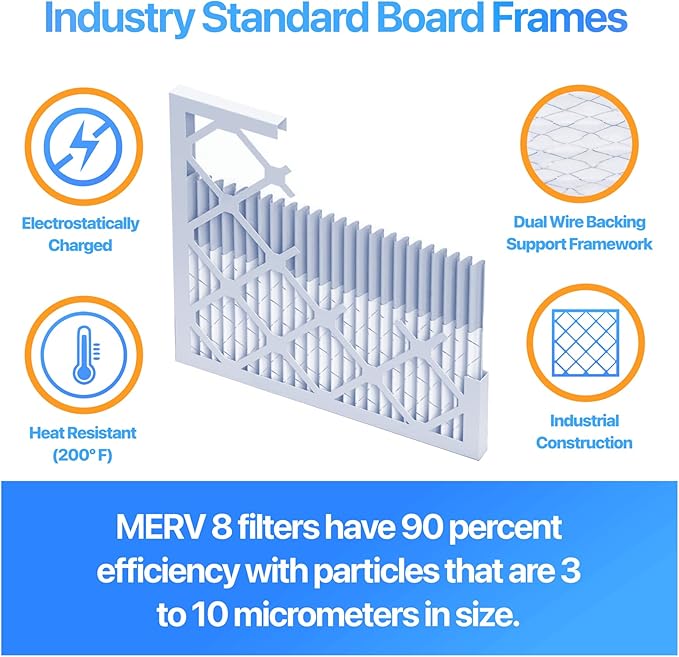 Filter King 7x23.5x1 Air Filter | 4-PACK | MERV 8 HVAC Pleated A/C Furnace Filters | MADE IN USA | Actual Size: 7 x 23.5 x .75"